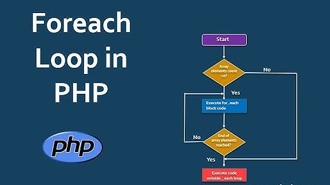 Understanding PHP