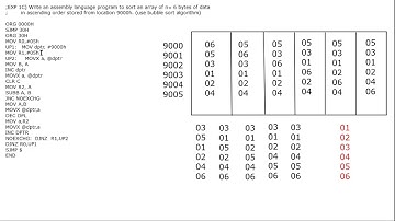 18EC47 EXP 1C Bubble sort in 8051, Deepak V Ingale, Asst.Prof, Dept. of E&C, JIT, Bangalore