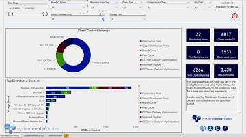 Power BI Dashboard - Client Data Sources - Demo
