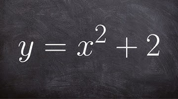 Use a table of values to confirm the transformation of the function