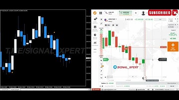 Best Binary Options Indicator for MT4 | Simple Buy Sell Signals
