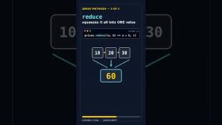 Details JavaScript map, filter & reduce Explained in 60 Seconds #Shorts Update