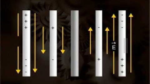 Urdu Physics Lecture About Electromagnetic Waves Part3(http://urduphysicslectures.blogspot.com)