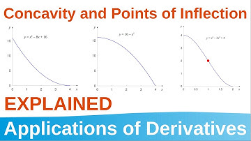 3.5 Concavity and Points of Inflection Explained | Applications of Derivatives