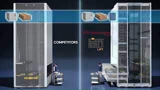 Differences Between MODULA & Competitors