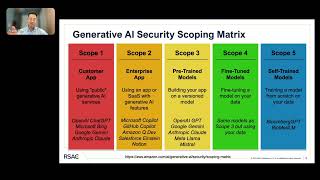 Traditional Sessions — RSAC Virtual Seminar: Security Strategy \u0026 Architecture