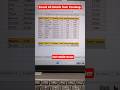 👉 Found Any Value From VLookup formula #vlookup #computerlife #vlookupformula #exceltipsandtricks