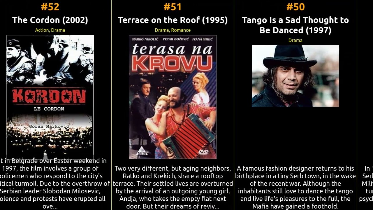 Top 100 Movies from Federal Republic of Yugoslavia