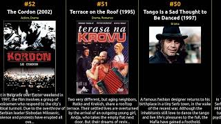 Top 100 Movies from Federal Republic of Yugoslavia