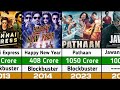 Shahrukh khan hit and flop movie list 2023  jawan