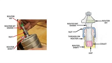 How To Change a Router Bit on a Router Table