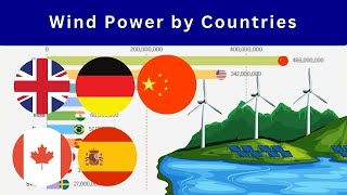 Top 10 Highest Wind Energy Producing Countries