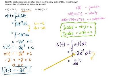 Calculus POD 64 Find the position and velocity of an object with the given acceleration, initial...