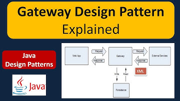 Gateway Design Pattern Explained