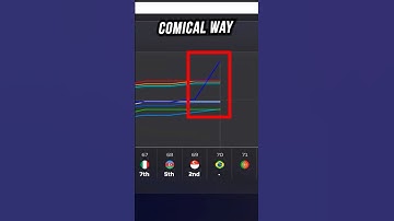 I got 5 ULTIMATE Upgrades in one go in F1 24 Career Mode...