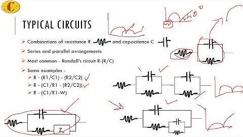 Reading the Nyquist plot