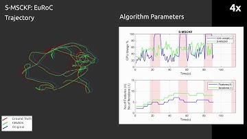 Resource-aware Online Parameter Adaptation for Computationally-constrained Visual-Inertial Odometry