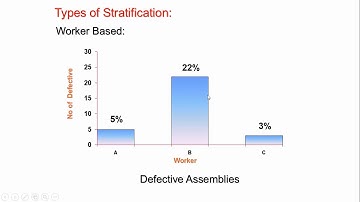 Stratification : 7QC Tools - Abhishek Asthana