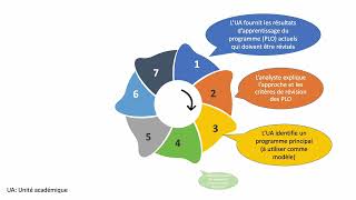 Famous Module 4 - Section 3: Un processus itératif Wealth