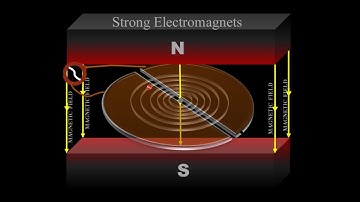 cyclotron construction and working principle class 12th animation hd