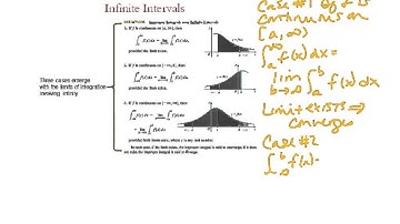 Improper Integrals with Infinite Limits of Integration
