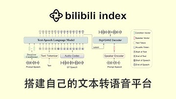 克隆自己的声音 B站 Index TTS 文本转语音平台小白搭建教程