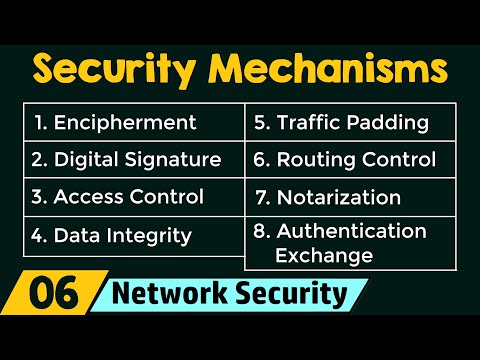 Video: Wat is sekuriteitsbeskermingsmeganismes?