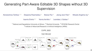 [CVPR 2023] Generating Part-Aware Editable 3D Shapes without 3D Supervision