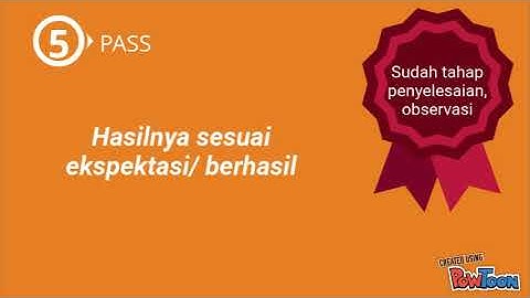 Test Case Life Cycle