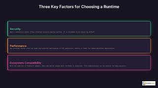 Deno vs Bun | Quick Explainer