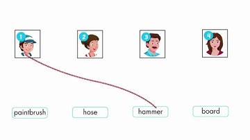 I learn smart start level 3 - Theme 10 - Lesson 2
