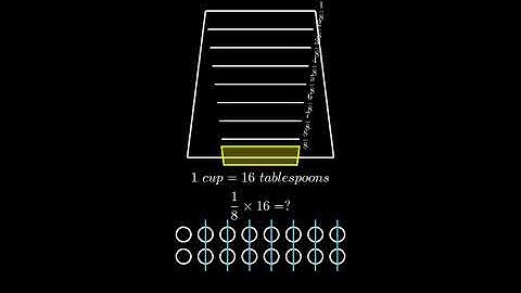 How Many Tablespoons are in One Eighth (1/8) Cup?