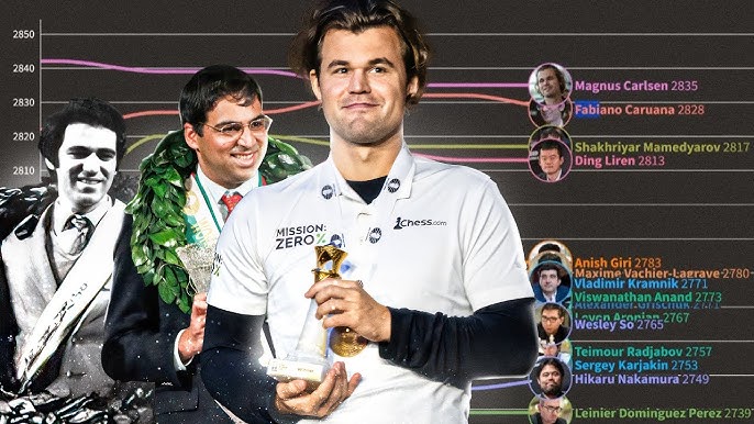 ▷ Chess players ranked: Know about the best #1 ELO FIDE in history