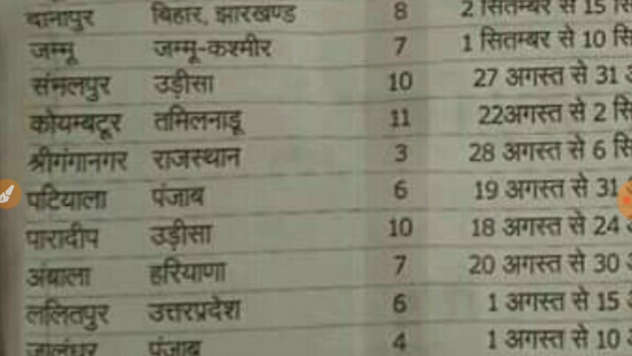 indian army open rally bharti 2019/indian army rally 2019/army rally bharti /आर्मी भर्ती 2019 /army