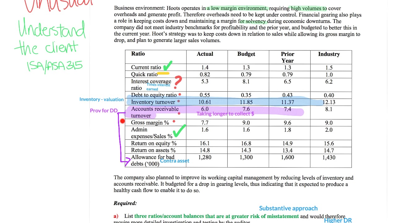 Analytical procedures - a basic exercise - YouTube