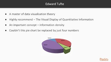 Jupyter Notebook for Data Science: Introduction to Information-Dense Visualisations|packtpub.com