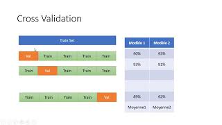 Maitriser Machine Learning :sklearn.model_selection, train_test_split, cross_val_score, GridSearchCV