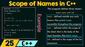 Scope of a Name in C++
