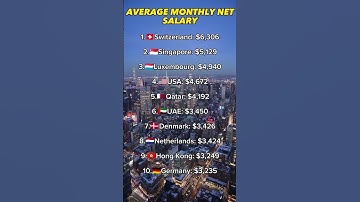 Average monthly net salary #average #monthly #salary #switzerland #shorts