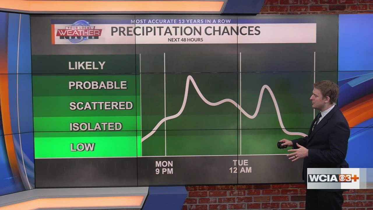 Multiple chances for rain this week - YouTube
