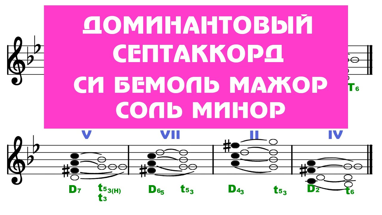 Си бемоль мажор/Соль минор - Доминантовый септаккорд - D7 - YouTube