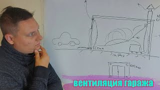 Самая простая схема вентиляции гаража! Осушение гаража, избавляемся от сырости своими руками.