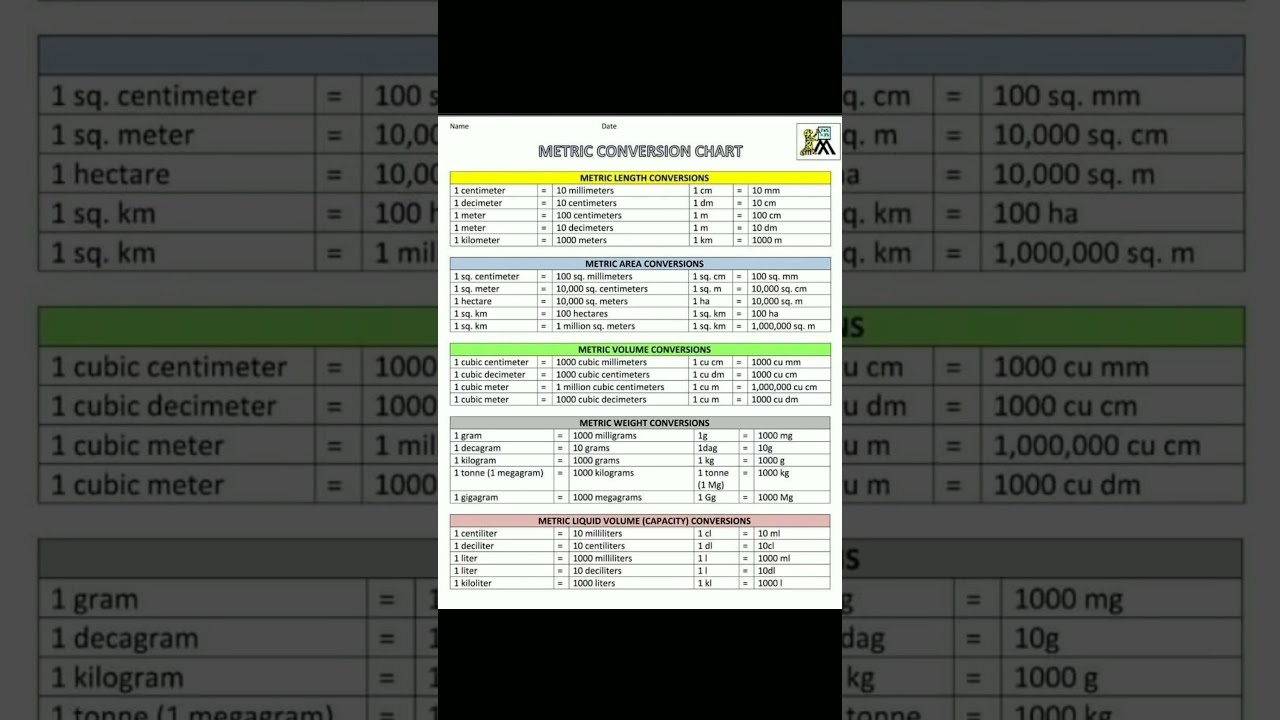 METRIC Conversion CHART