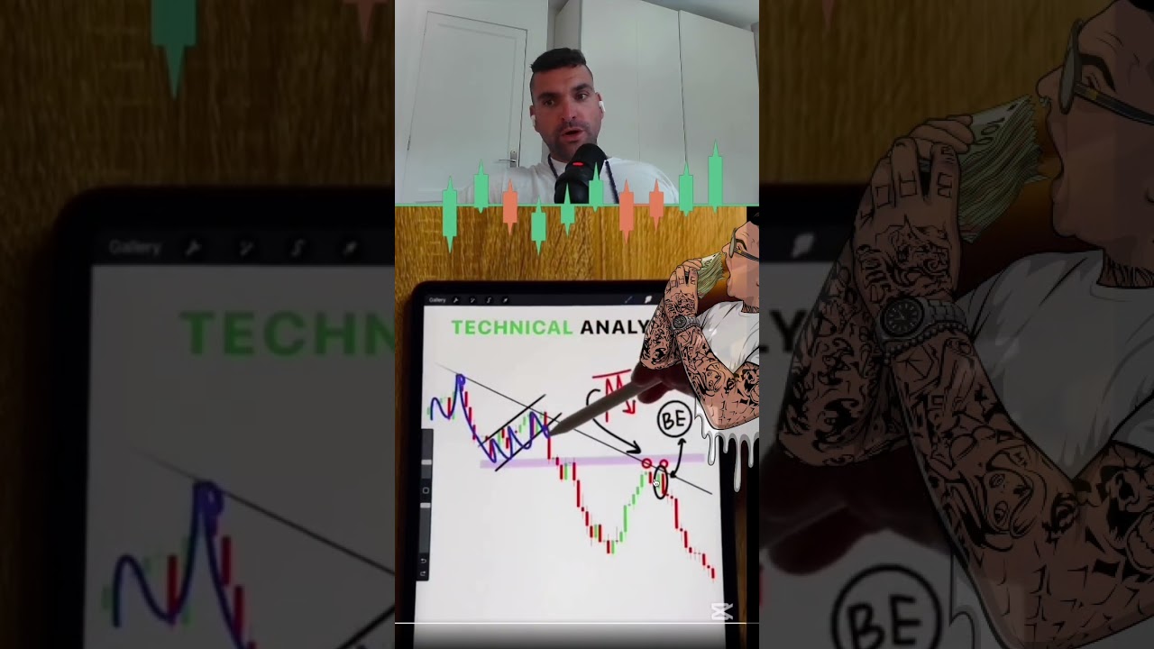 Trendlinien Trading Free Money 