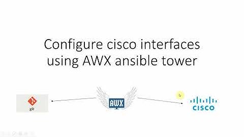 Create or configure cisco interface from AWX ansible tower.