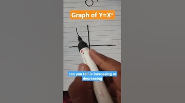 Graph of y=x² #shorts #mathematics #math #mathematician #viral #graphic #parabola #viral #shortvideo