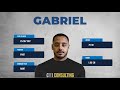 GABRIEL, Pivo - C11consulting