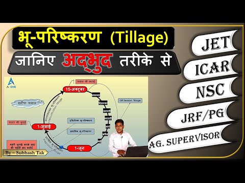 भू-परिष्करण (Tillage) को जानिए सुभाष सर के अद्भुद तरीके से JET/ICAR/BHU/NSC/AG.SUPERVISOR/JRF/Pre.PG