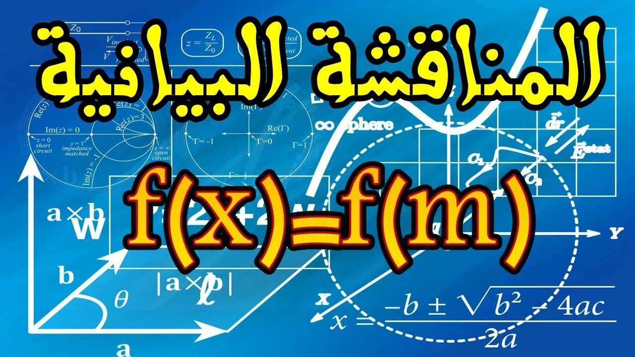 المناقشة  البيانية حسب قيم الوسيط m || المناقشة الافقية f(x)=f(m)