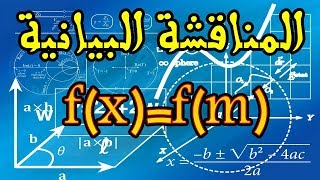 المناقشة  البيانية حسب قيم الوسيط m || المناقشة الافقية f(x)=f(m)